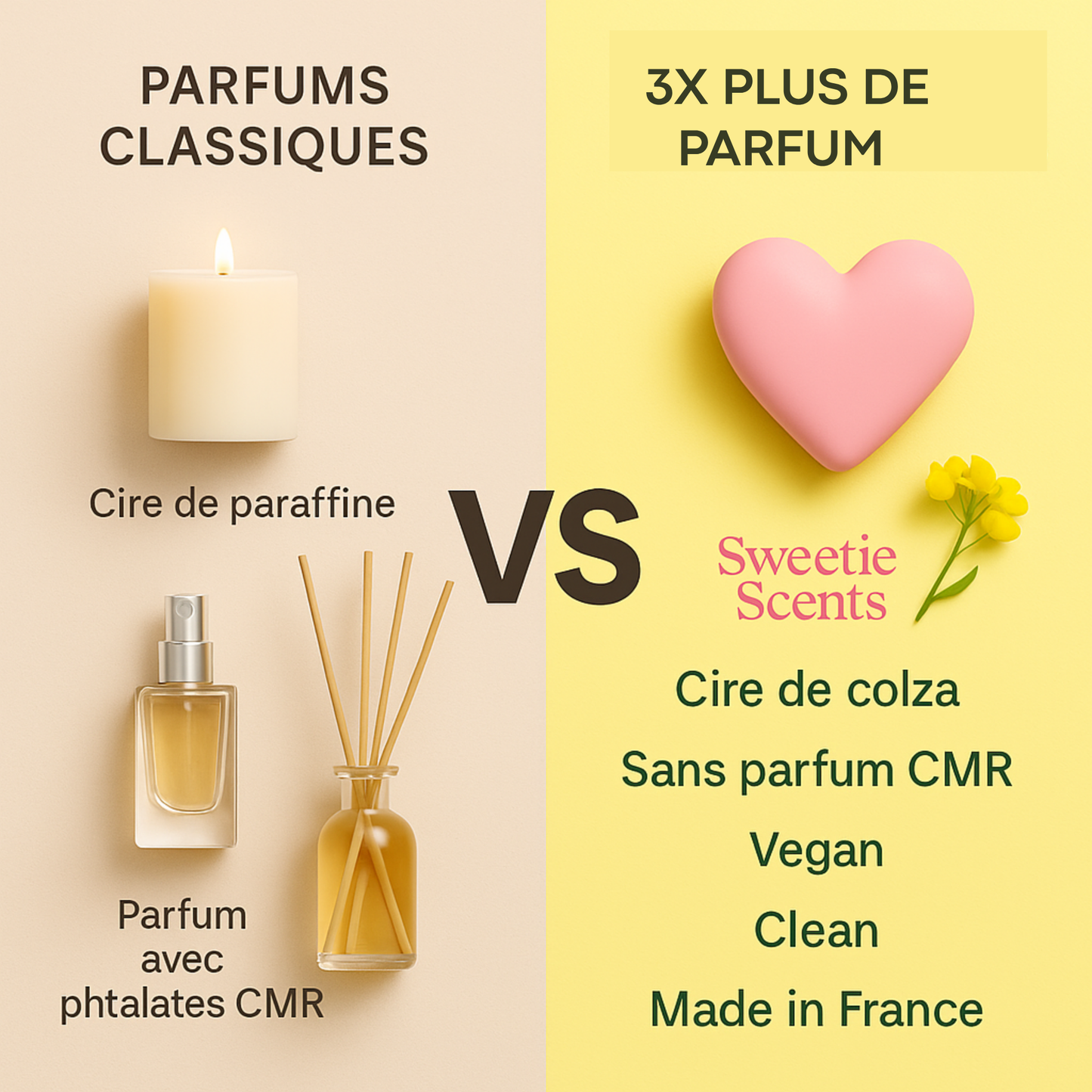 Fondants parfumés cœur Monoï vanillé, vegan, cire de colza naturelle et non toxique – Sweetie Scent

